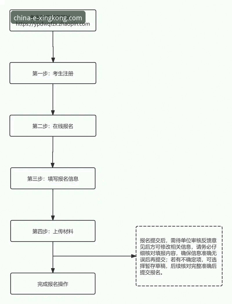 星空体育平台中国登录实用指南：从注册到问题解决的完整流程