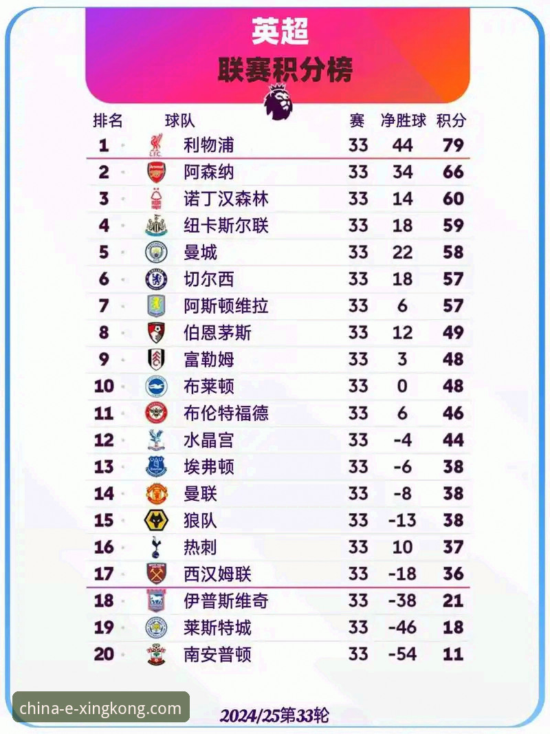 揭秘英超五月份积分榜：阿森纳领跑的秘密与星空体育的观赛体验
